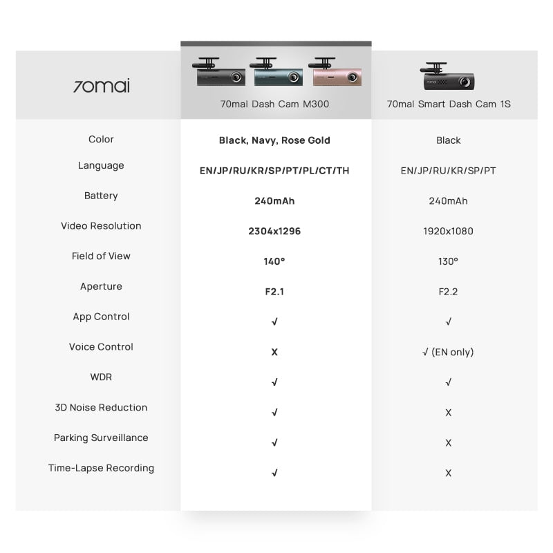 Products 70mai Dash Cam M300 Car DVR