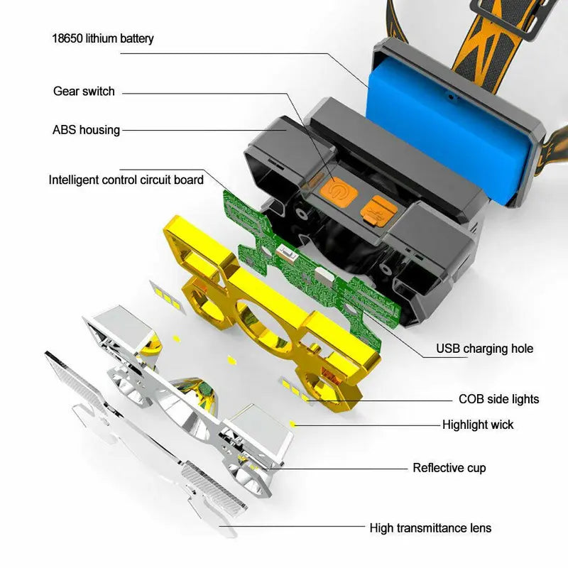 10000LM COB LED Headlamp USB Rechargeable Head Light Flashlight Torch Lamp