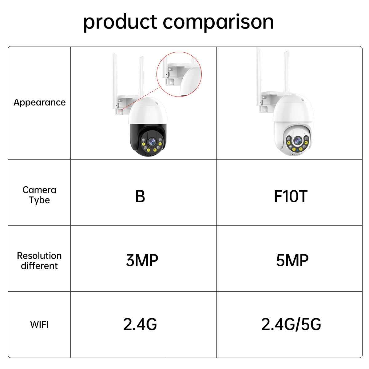 5MP PTZ WIFI IP Camera Outdoor 4X Digital Zoom Night Full Color Wireless H.265 P2P Security CCTV Camera Two Way Speak Audio